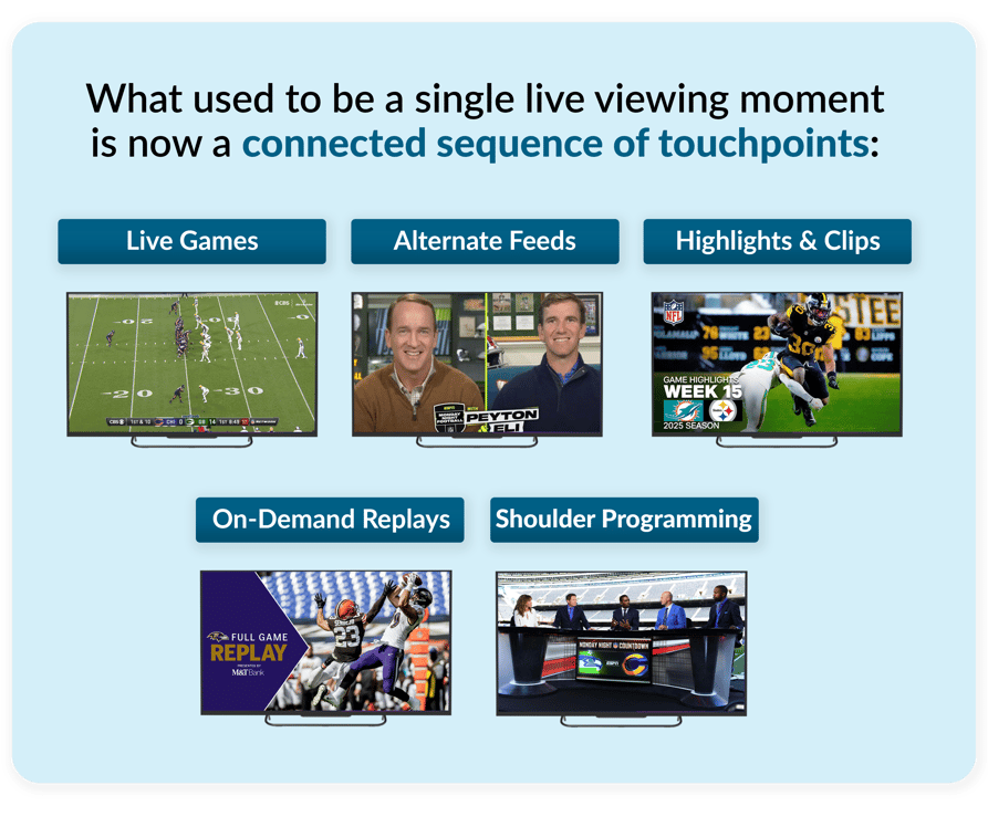 live sports connected sequence of touchpoints v2