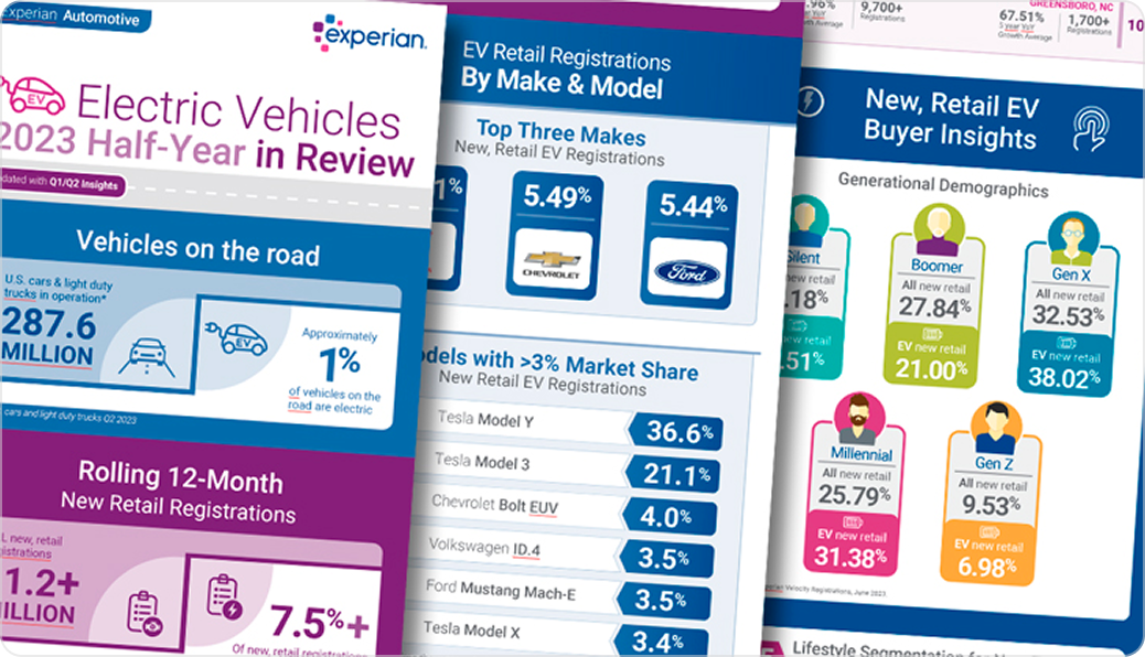 experian north american vehicle database