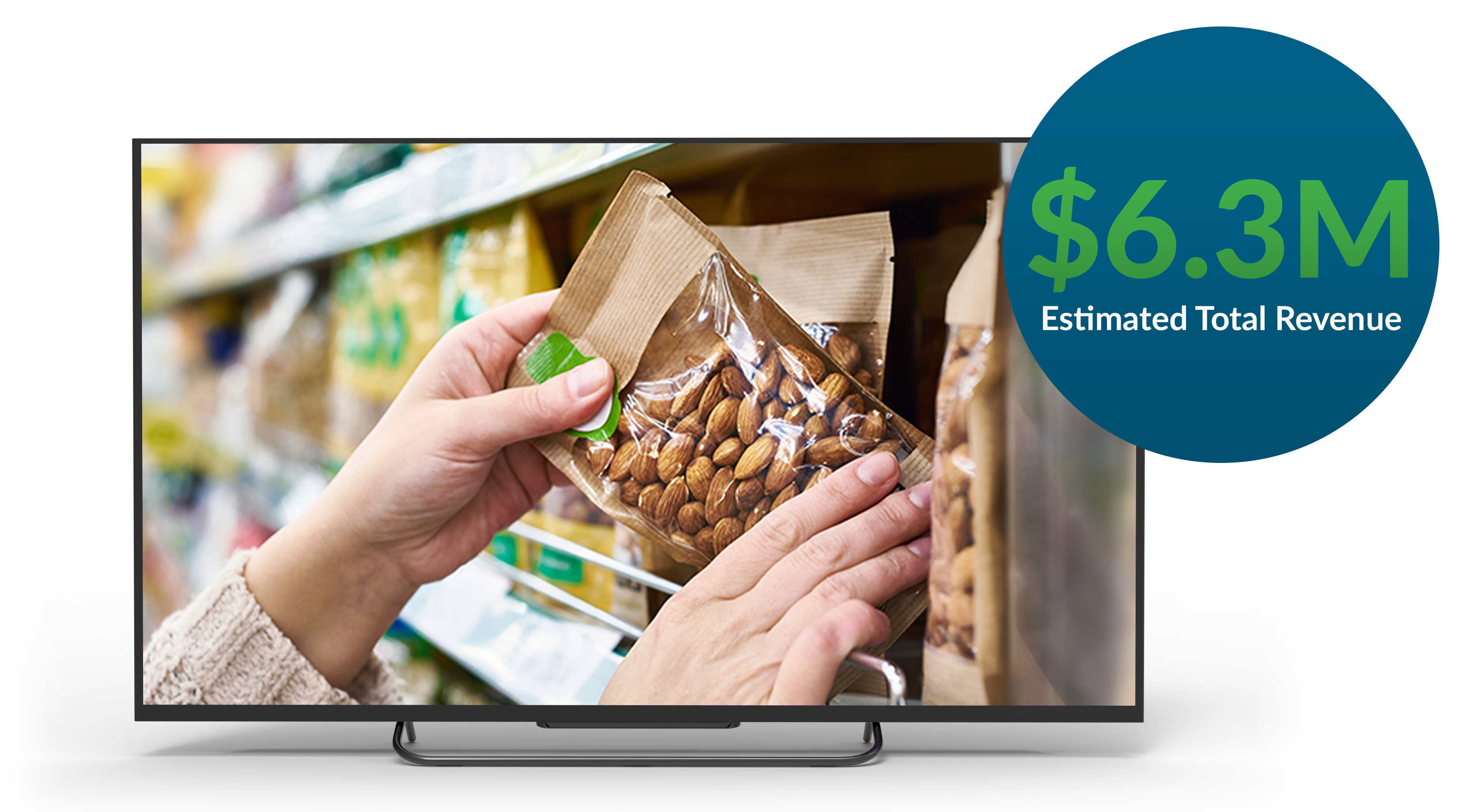 national nut retailer achieves 5x roas with retail media attribution