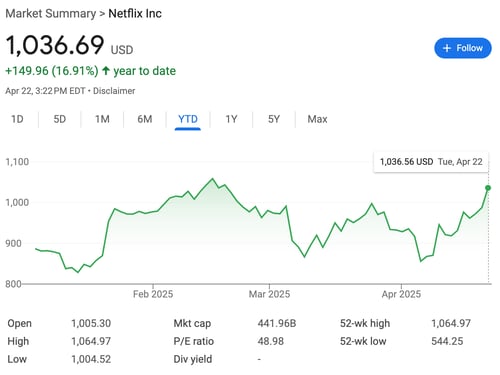 netflix stock