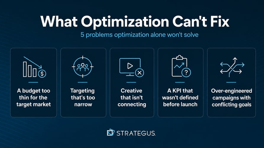 programmatic optimization limitations