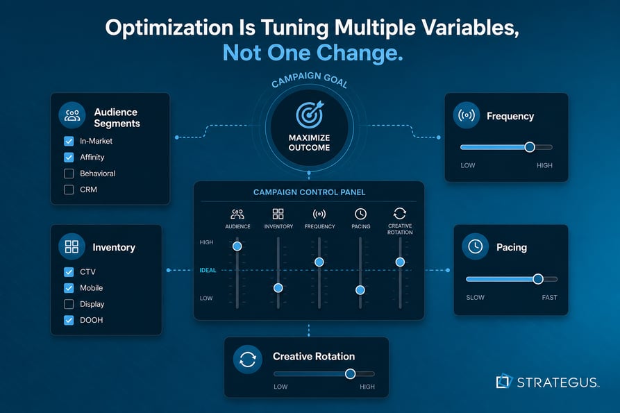 programmatic optimization variables - strategus