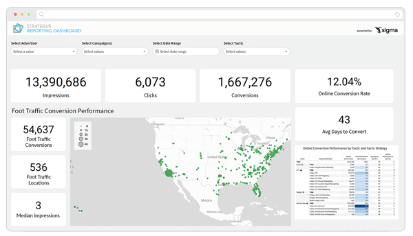 reporting dashboard