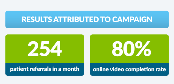 results attributed to campaign