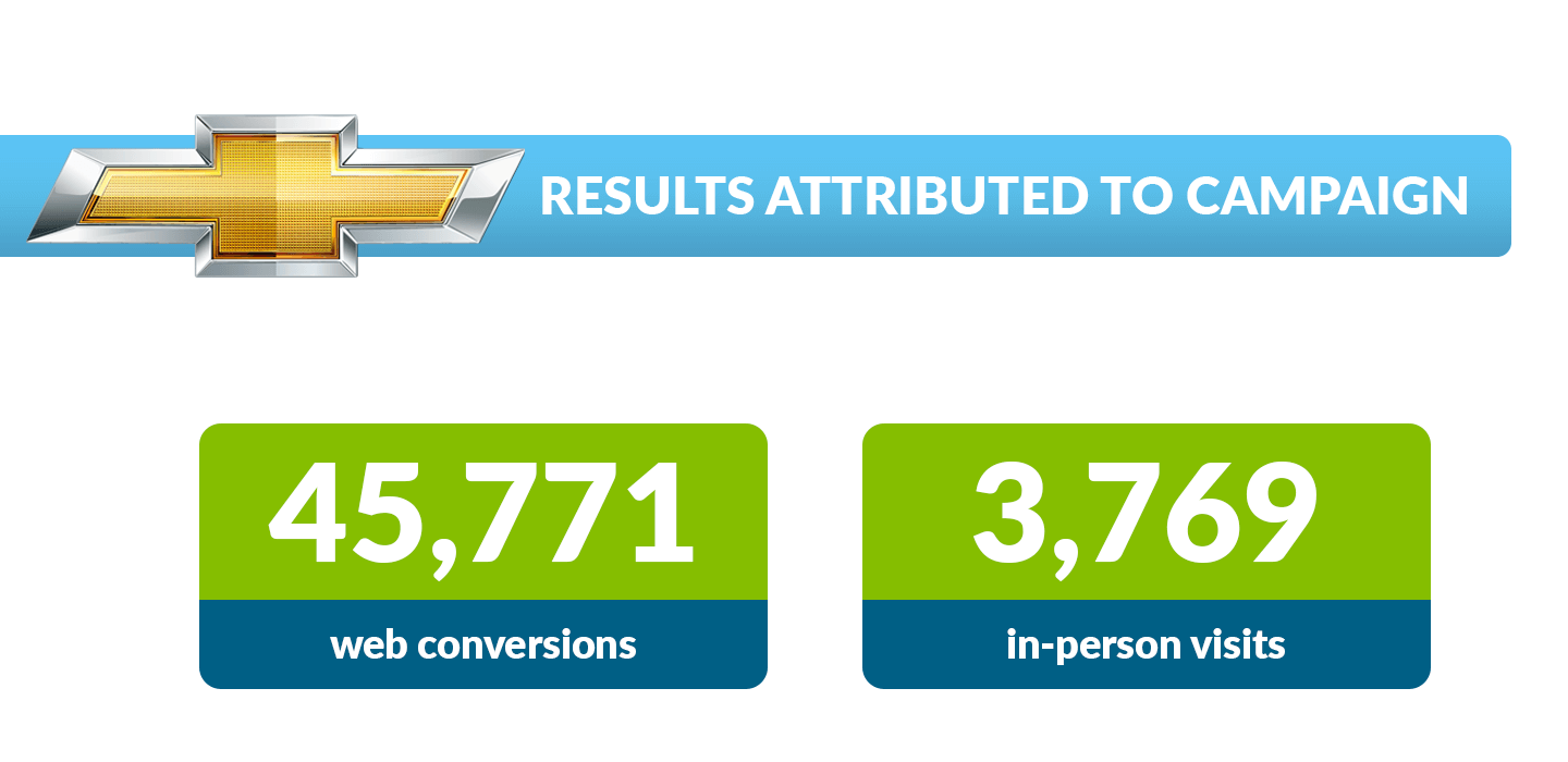 results attributed to chevy campaign