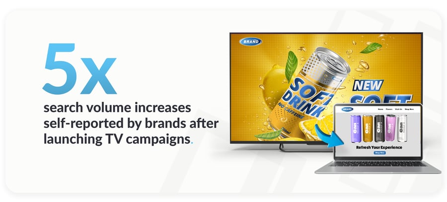 search volume increase after launching tv campaign