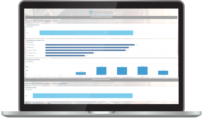 strategus-attribution-suite