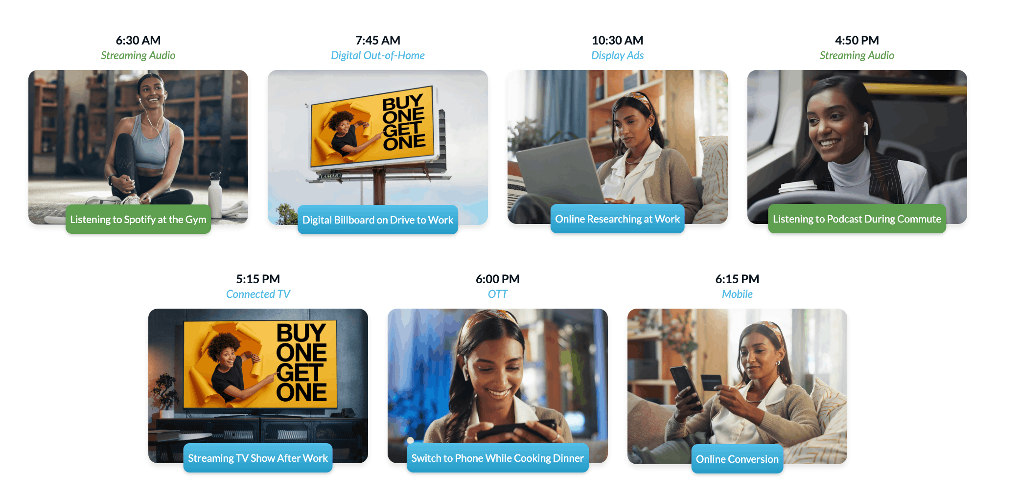 streaming audio full-funnel media plan