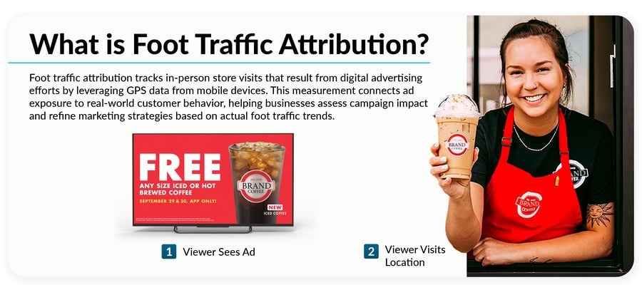 What is Foot-Traffic Attribution?