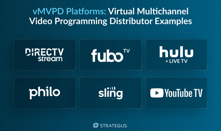vMVPD platforms including DirecTV Stream, FuboTV, Hulu Live TV, Philo, Sling TV and YouTube TV