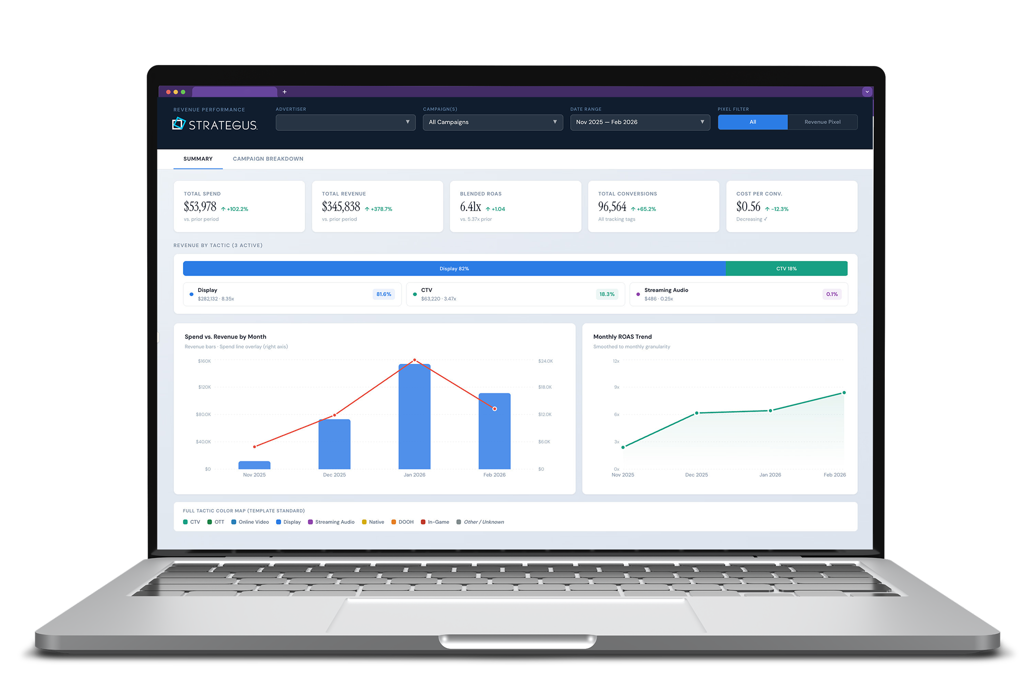 strategus reporting dashboard mockup