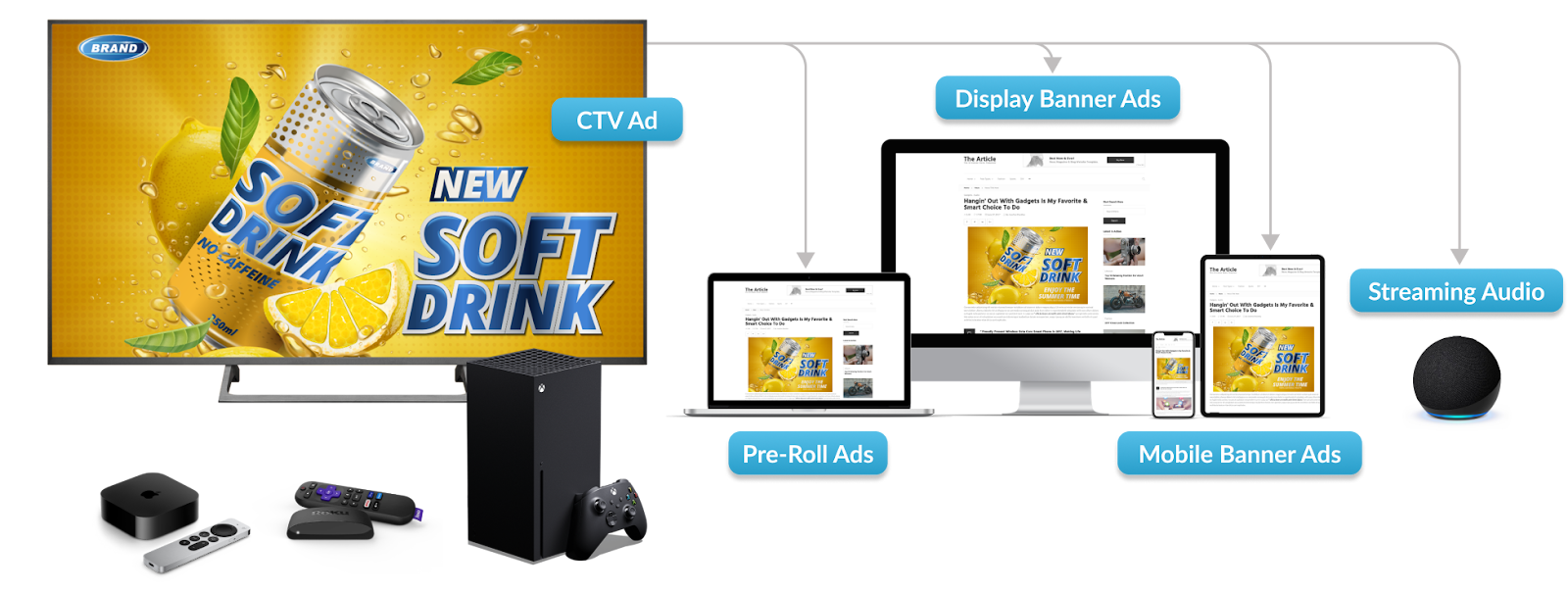Go Beyond Website Retargeting With Full-Funnel CTV