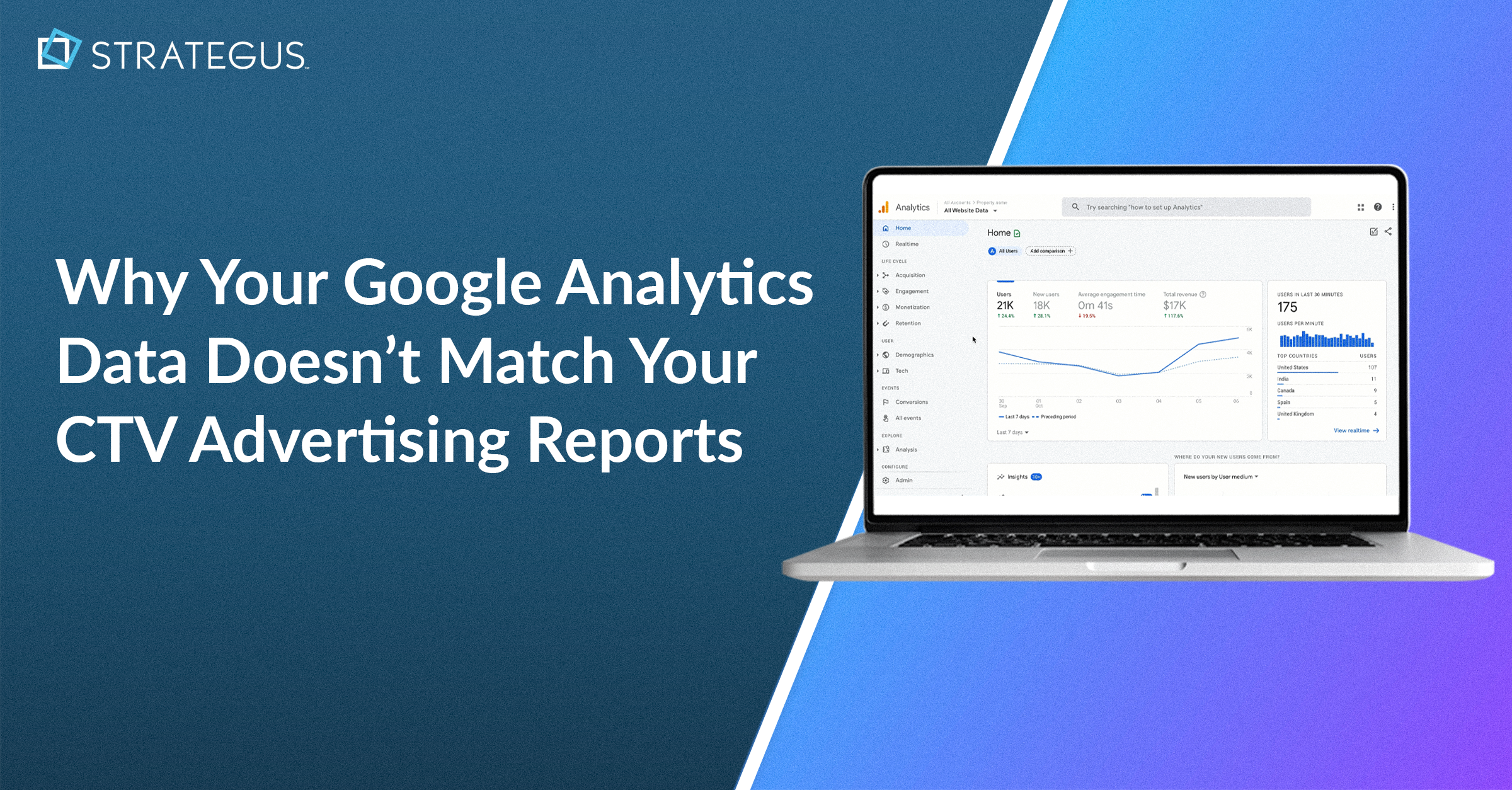 Why Your Google Analytics Data Doesn’t Match Your CTV Advertising Reports