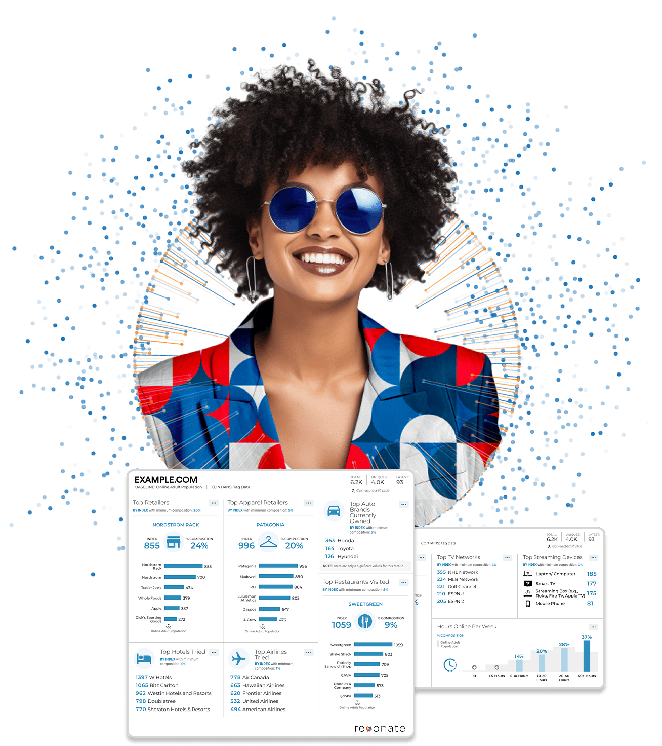 resonate report examples 