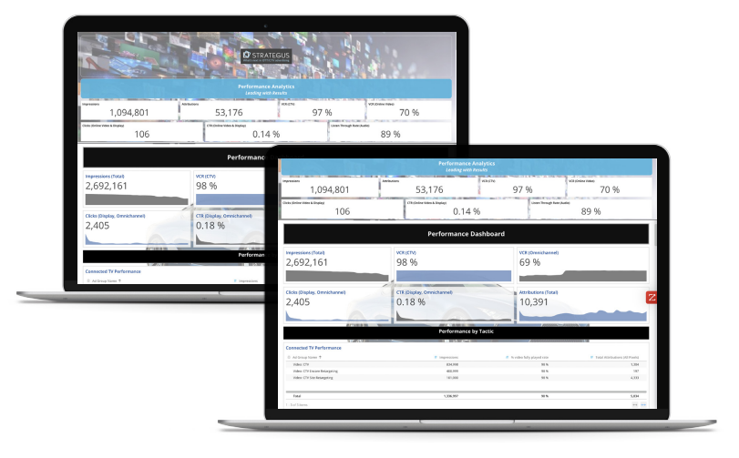 an image of the strategus reporting dashboard shows marketing performance for a campaign